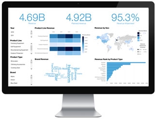 Exemple de tableau de bord IBM Cognos Analytics