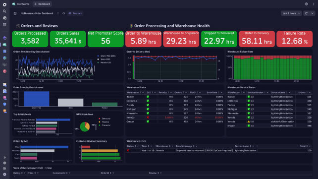 Dynatrace