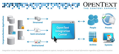 OpenText - OTIC