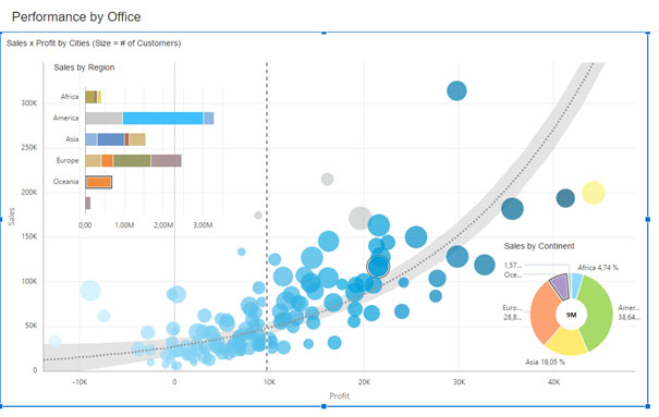 Oracle Data Visualization - Chargement de données