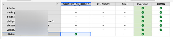 Les nouveautés Planning Analytics de Septembre 2024