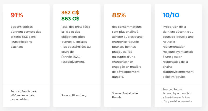 Évaluation RSE : ce que les entreprises doivent savoir sur EcoVadis