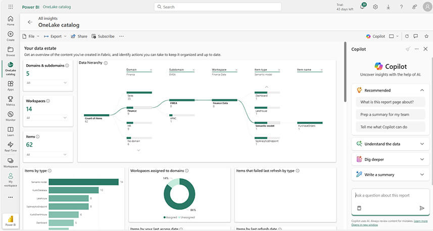 Les nouveautés Microsoft Fabric Septembre / Octobre 2025