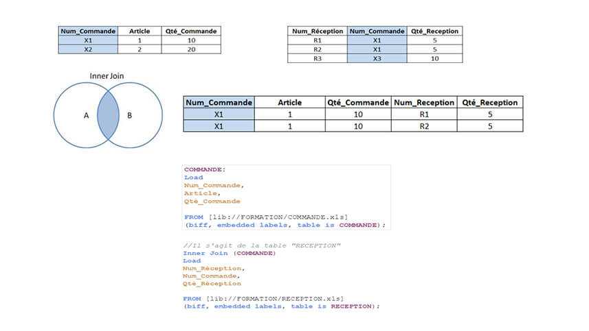 Optimisation des applications Qlik Sense 