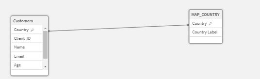 Optimisation des applications Qlik Sense 