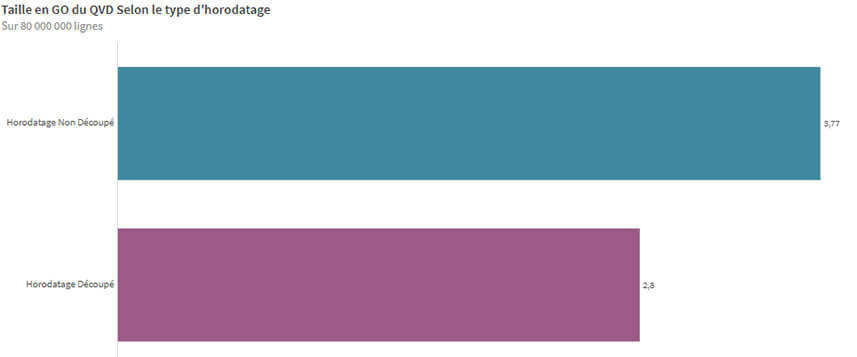 Optimisation des applications Qlik Sense 