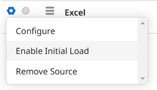 Guide de Conception : Architecture Data Hub avec Boomi