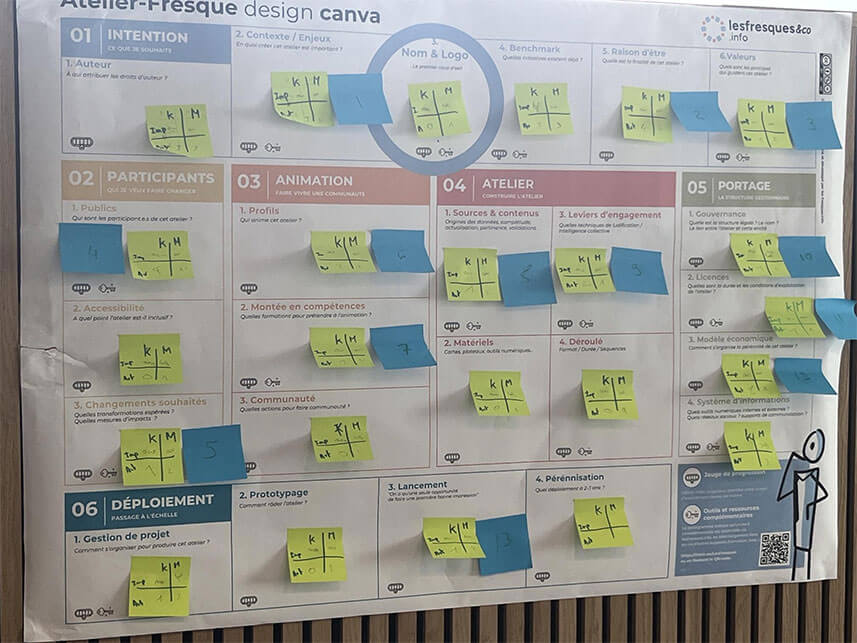 Les ateliers fresques pour engager ses équipes et ses parties prenantes