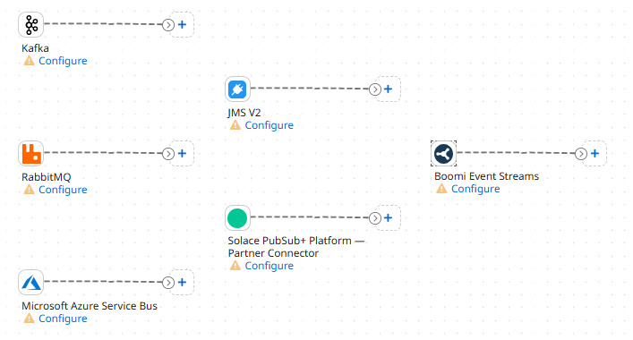 Architecture Temps Réel : Simplifier l'EDA avec Boomi Event Streams