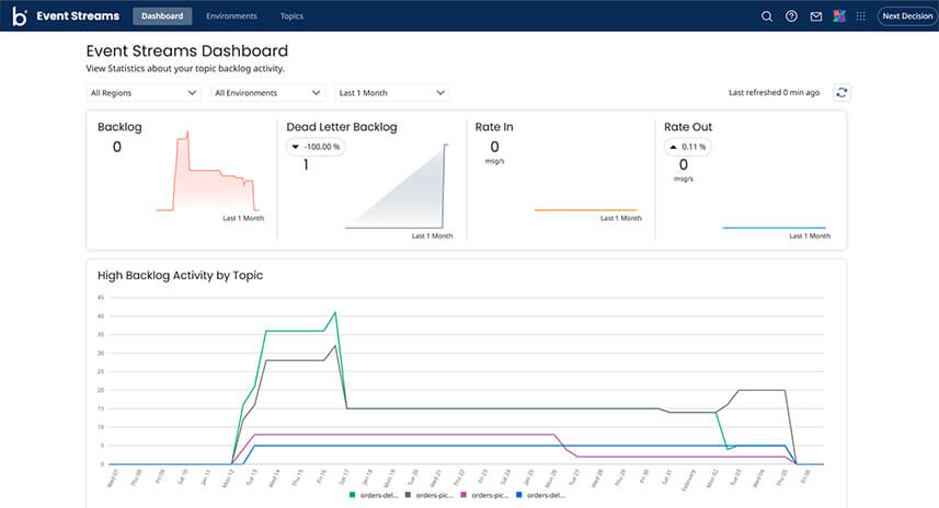 Architecture Temps Réel : Simplifier l'EDA avec Boomi Event Streams