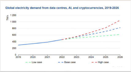 IA éthique et responsable : de la performance à la conscience 