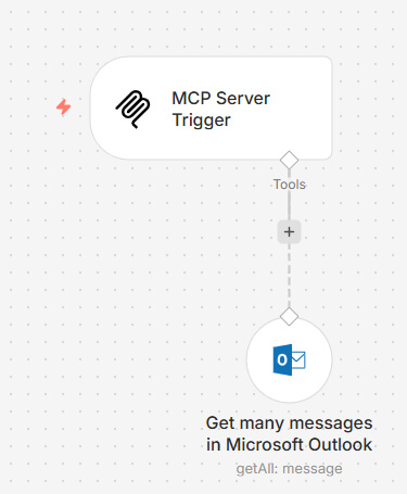 Créer un serveur MCP avec N8N