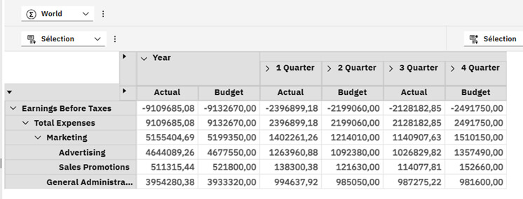 Nouveautés Planning Analytics 2025-2026