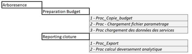Nouveautés Planning Analytics 2025-2026