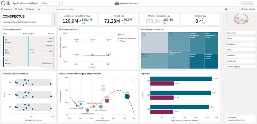 Pimp my Qlik : les thèmes Qlik Sense