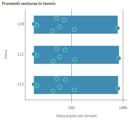 Pimp my Qlik : les thèmes Qlik Sense