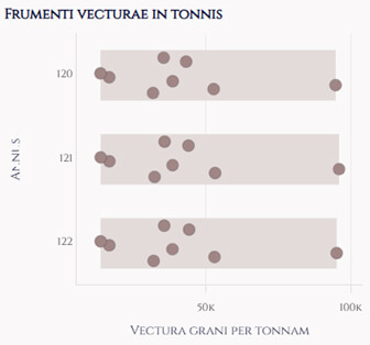 Pimp my Qlik : les thèmes Qlik Sense