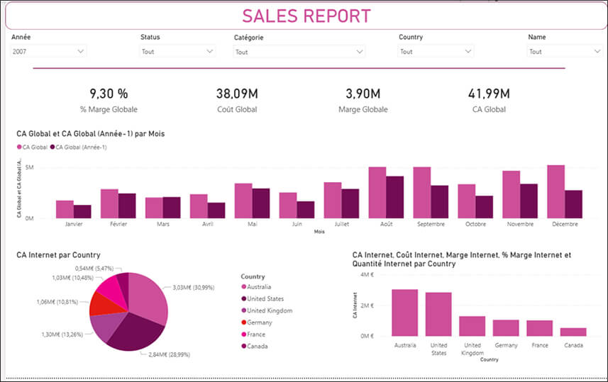 Les nouveautés Power BI Avril 2026