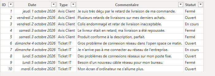 Les nouveautés Power BI Septembre 2026