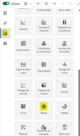 Planning Analytics Workspace - Web Dashboarding