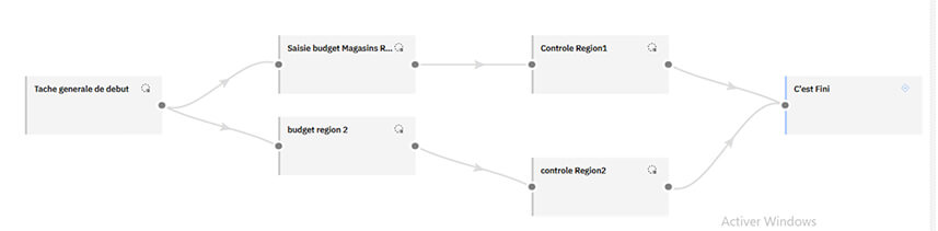 Planning Analytics - La gestion des workflows au sein du Workspace
