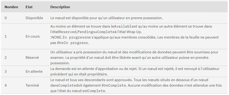Planning Analytics - La gestion des workflows au sein du Workspace