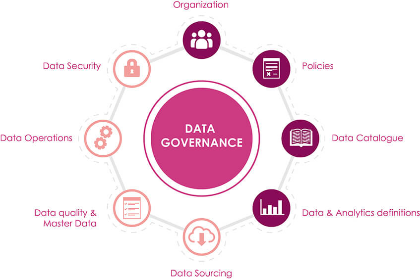 Qu'est-ce que la Data Governance ?
