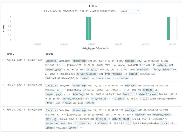 Pipeline avec la stack ELK et Apache Kafka